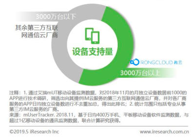 融云榮登艾瑞互聯網通信云報告典型案例，IM市場占有率第一領跑新賽道