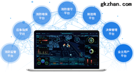 傳統消防公司如何借助移動互聯網實現智慧消防轉型